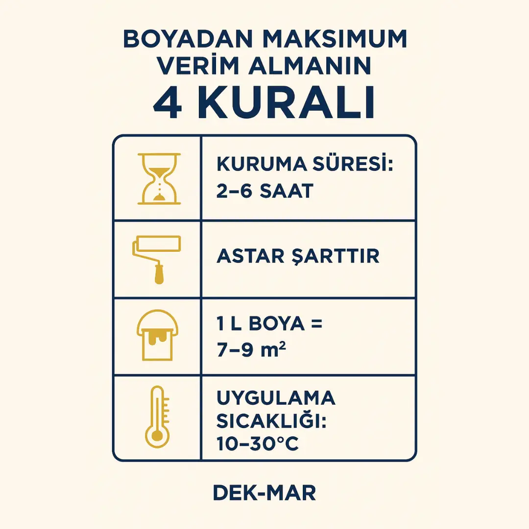 Kartal boyacı teknik bilgi kutusu – boya sarfiyatı ve uygulama şartları – Dek-Mar.