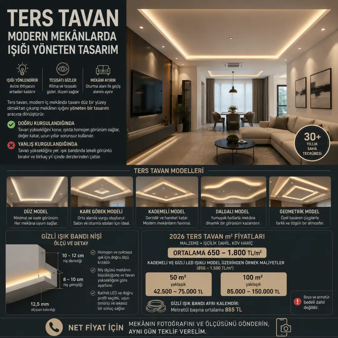 2026 ters tavan m² fiyatları, gizli LED ışıklı kademeli ters tavan modelleri ve modern salon uygulaması