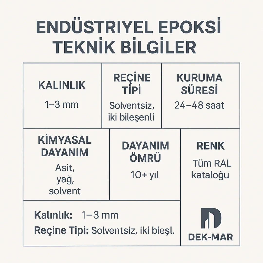 Endüstriyel epoksi yer kaplama teknik bilgi kutusu – kalınlık, reçine tipi, kimyasal dayanım ve ömür bilgisi – Dek-Mar İnşaat