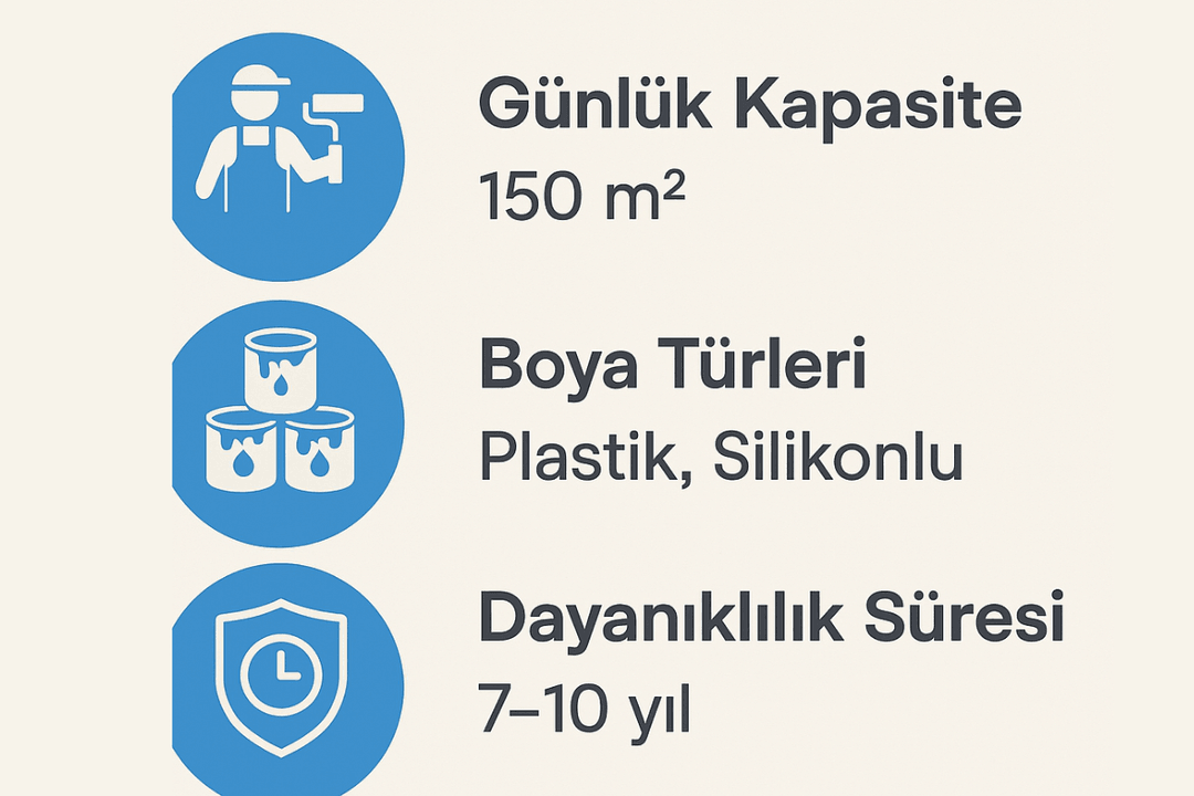 Boya uygulama teknik bilgileri – günlük kapasite, boya türleri, dayanıklılık süresi. 