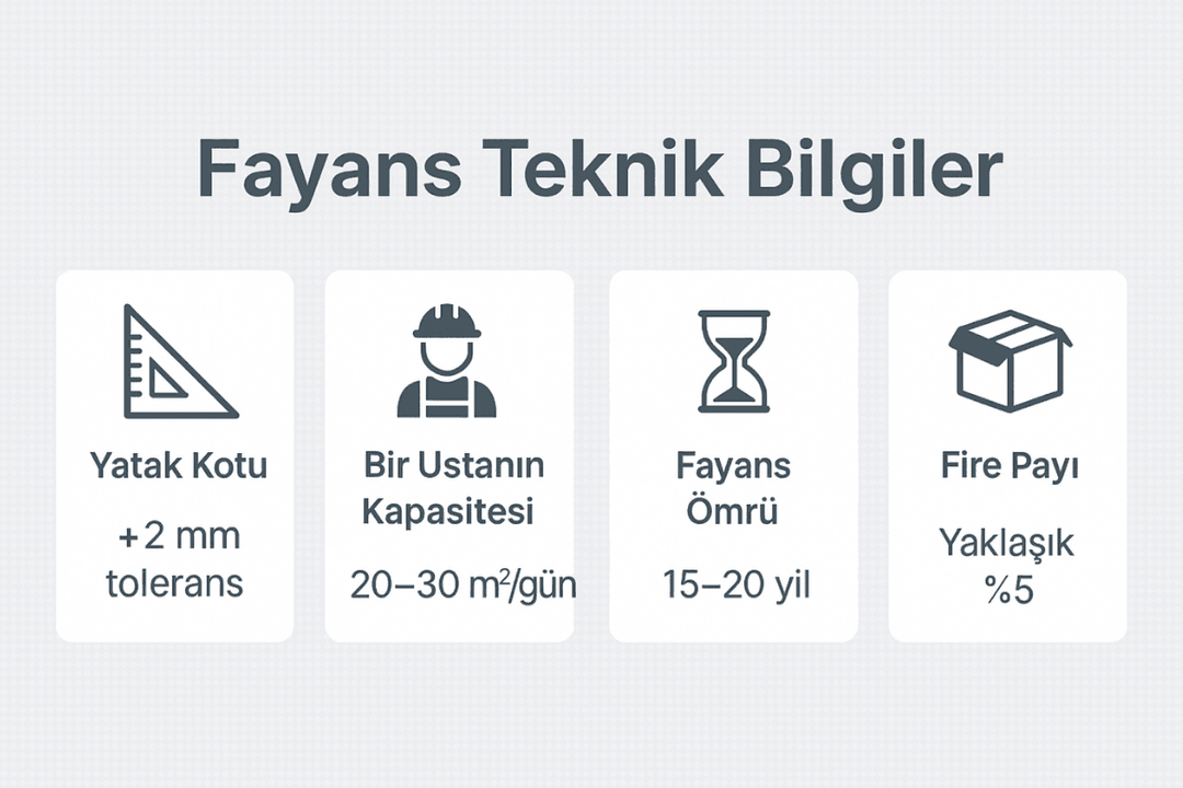 Fayans döşeme teknik bilgileri – günlük kapasite, fire payı, fayans ömrü. 