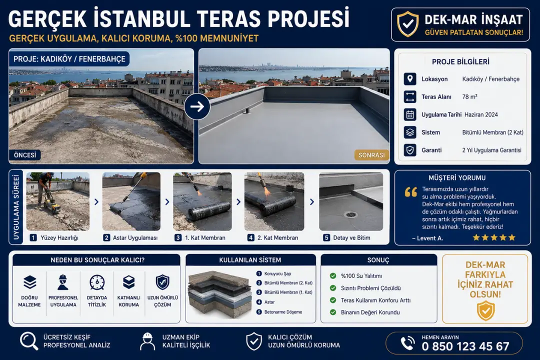 İstanbul'da gerçekleştirilen beton teras su yalıtımı uygulaması&nbsp;