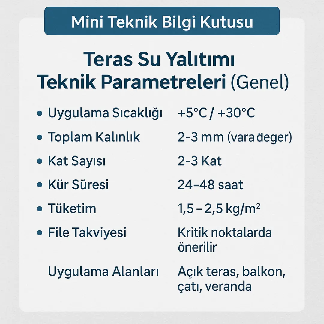 “Teras su yalıtımı teknik bilgi kutusu – uygulama sıcaklığı, kalınlık, tüketim ve kat sayısı genel teknik parametreleri – Dek-Mar” 