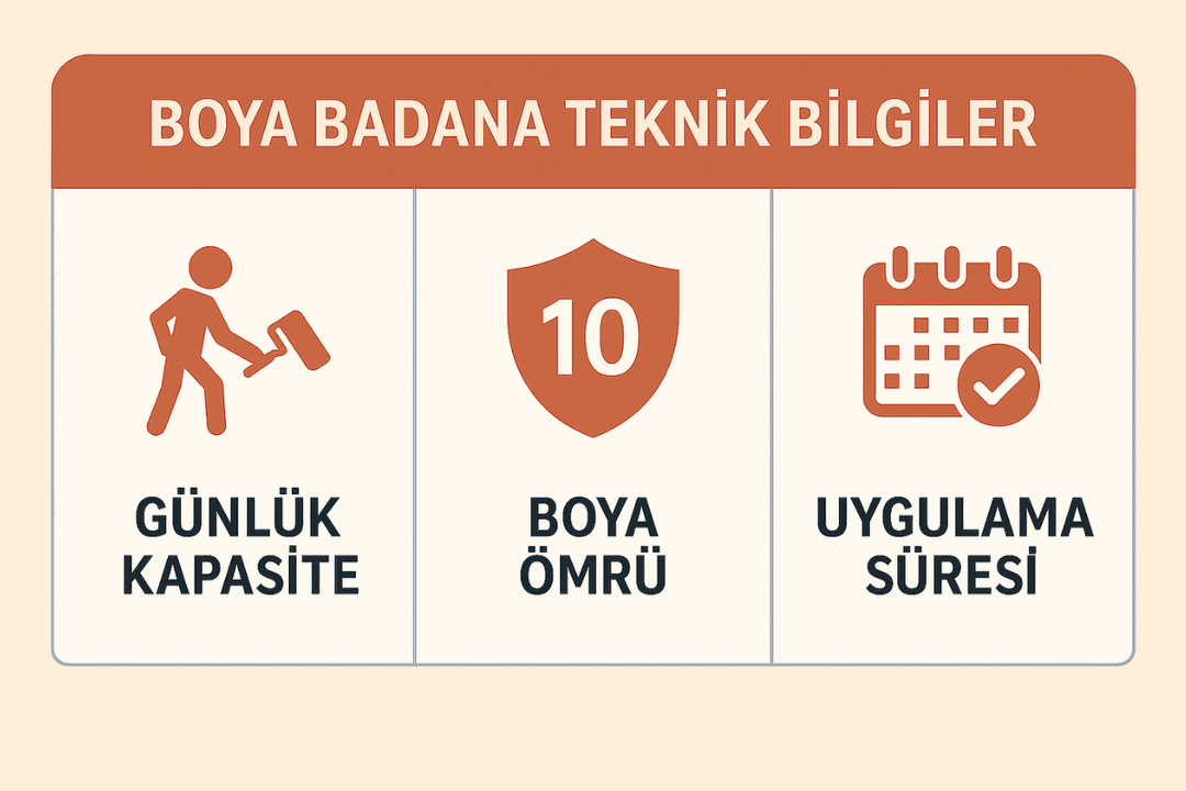 Boya badana teknik bilgileri – günlük kapasite, boya ömrü, uygulama süresi. 