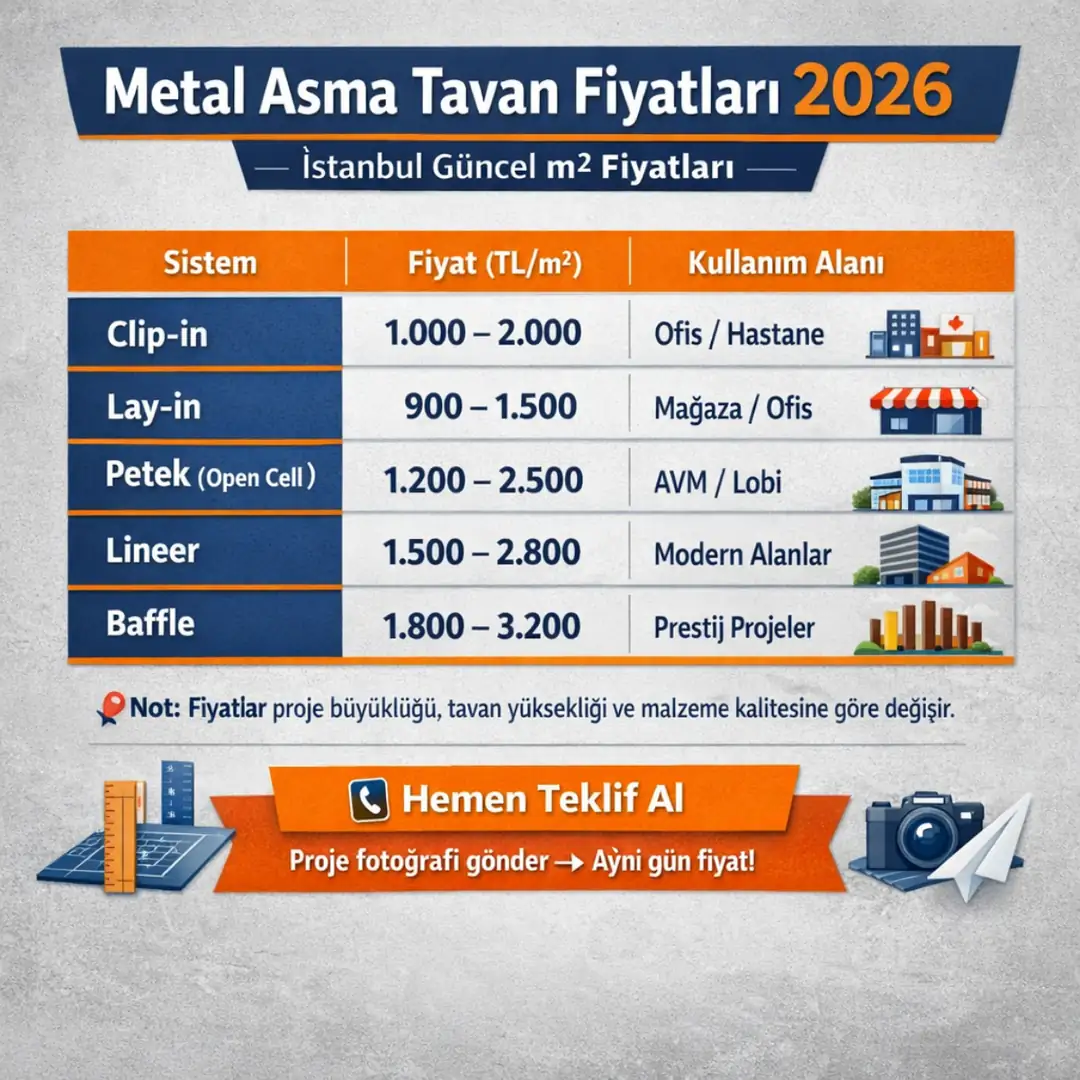 Metal asma tavan fiyatları 2026 İstanbul clip-in lay-in petek tavan m2 fiyat tablosu