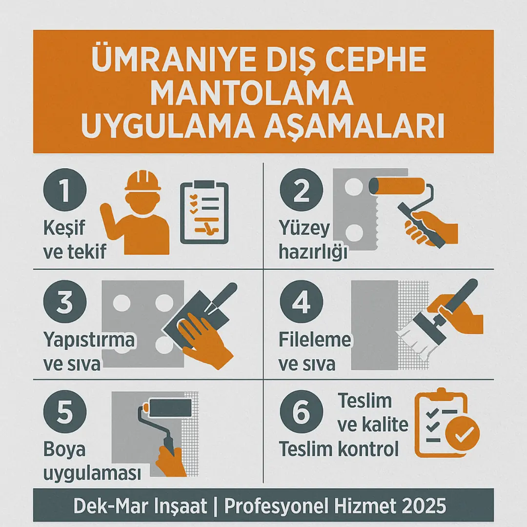 Ümraniye mantolama uygulama aşamaları – 6 adımda dış cephe yalıtımı süreci.