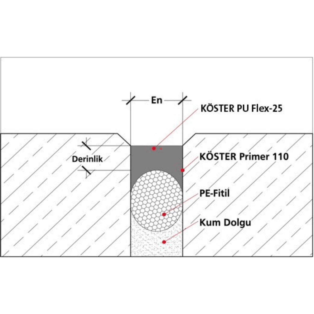 KÖSTER PU-Flex 25