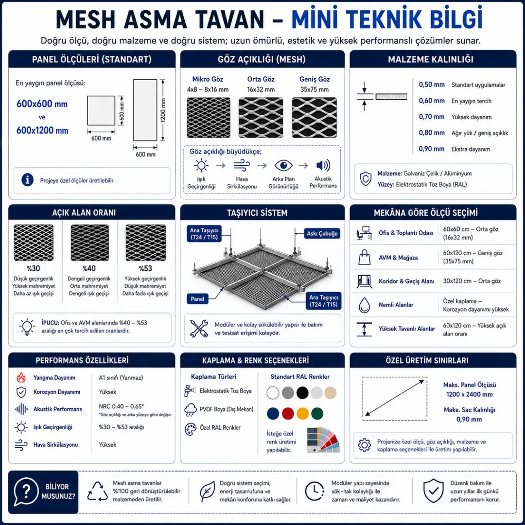 Mesh asma tavan teknik özellikleri ve ölçü bilgileri&nbsp;