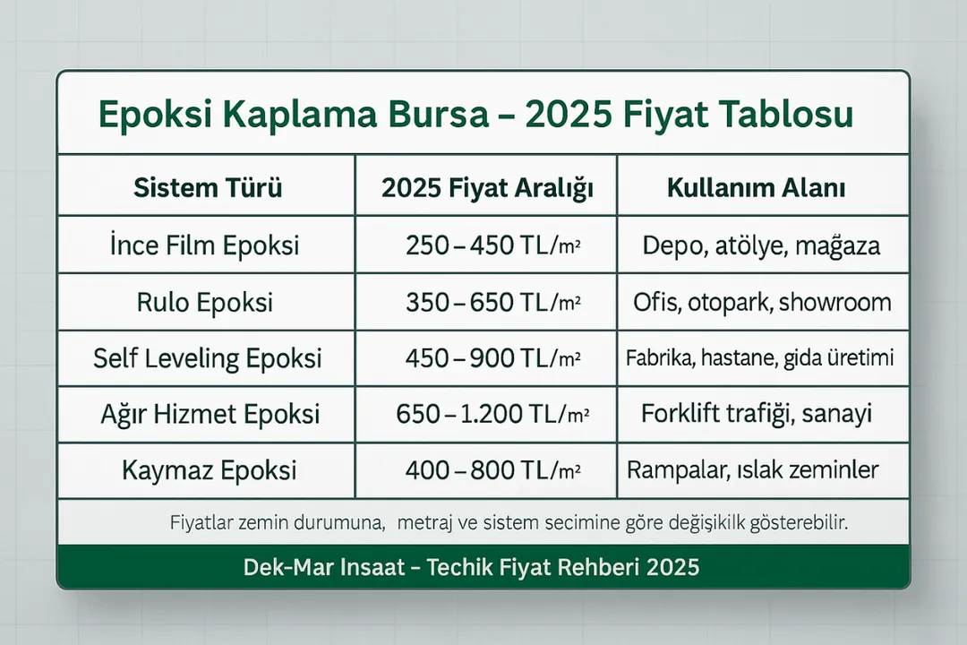 Bursa epoksi kaplama fiyat tablosu – ince film, rulo, self leveling ve ağır hizmet epoksi 2025 m² fiyat aralıkları – Dek-Mar