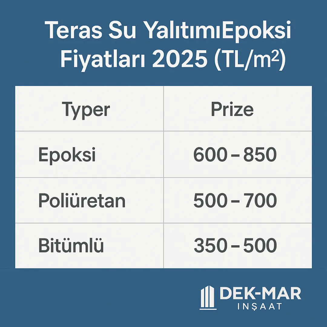 Teras epoksi su yalıtımı 2025 fiyat tablosu – m2 bazında epoksi, poliüretan, bitümlü karşılaştırması. 
