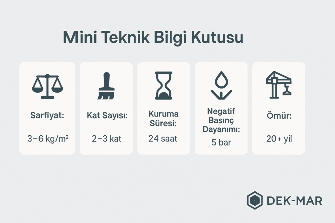 Temelden gelen rutubet önleme teknik bilgileri – sarfiyat, kat sayısı, kuruma süresi, dayanım ve ömür değerleri.