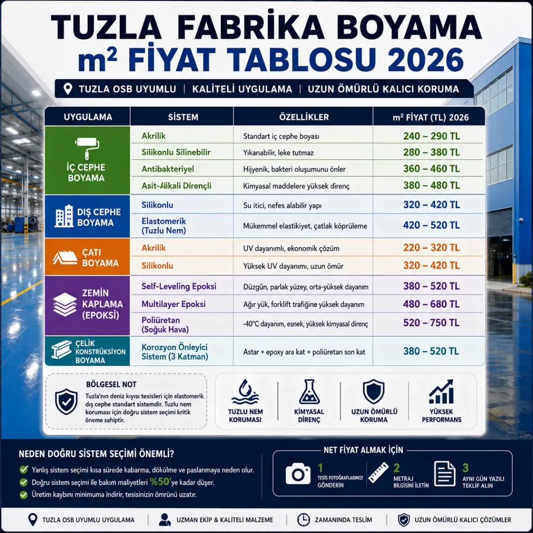 Tuzla fabrika boyama detaylı m2 fiyat tablosu 2026&nbsp;