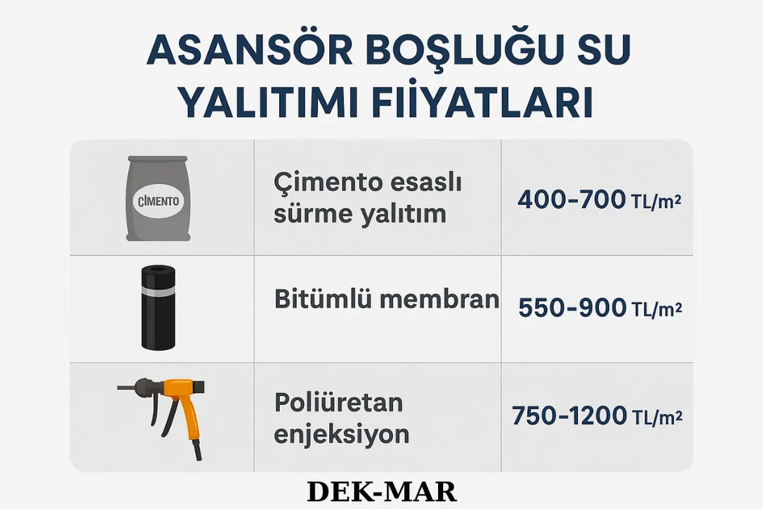 Asansör boşluğu su yalıtımı fiyat tablosu ve yöntemleri 
