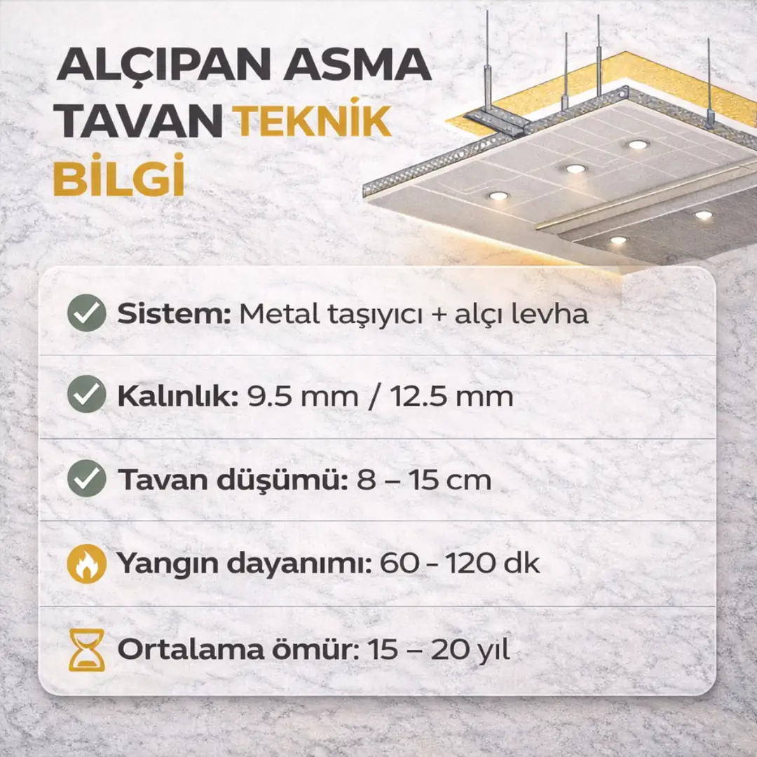 Alçıpan asma tavan teknik özellikleri kalınlık yangın dayanımı