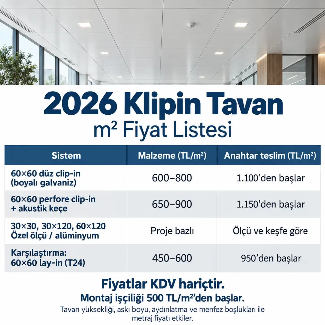 2026 klipin tavan m² fiyat listesi: düz ve perfore clip-in malzeme ve anahtar teslim fiyatları.