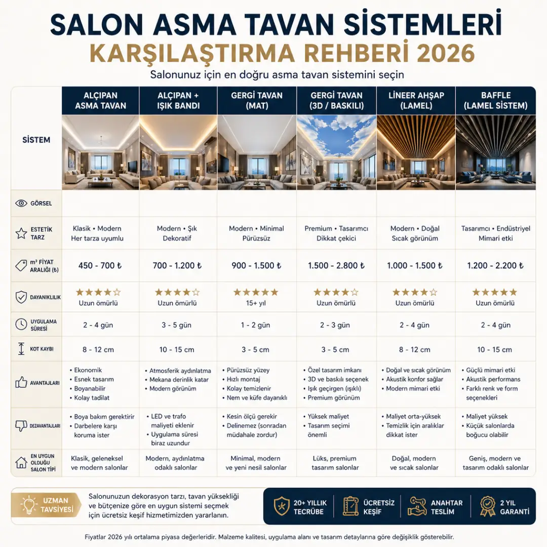 Alçıpan gergi tavan baffle lineer ahşap asma tavan sistemleri karşılaştırması salon için&nbsp;