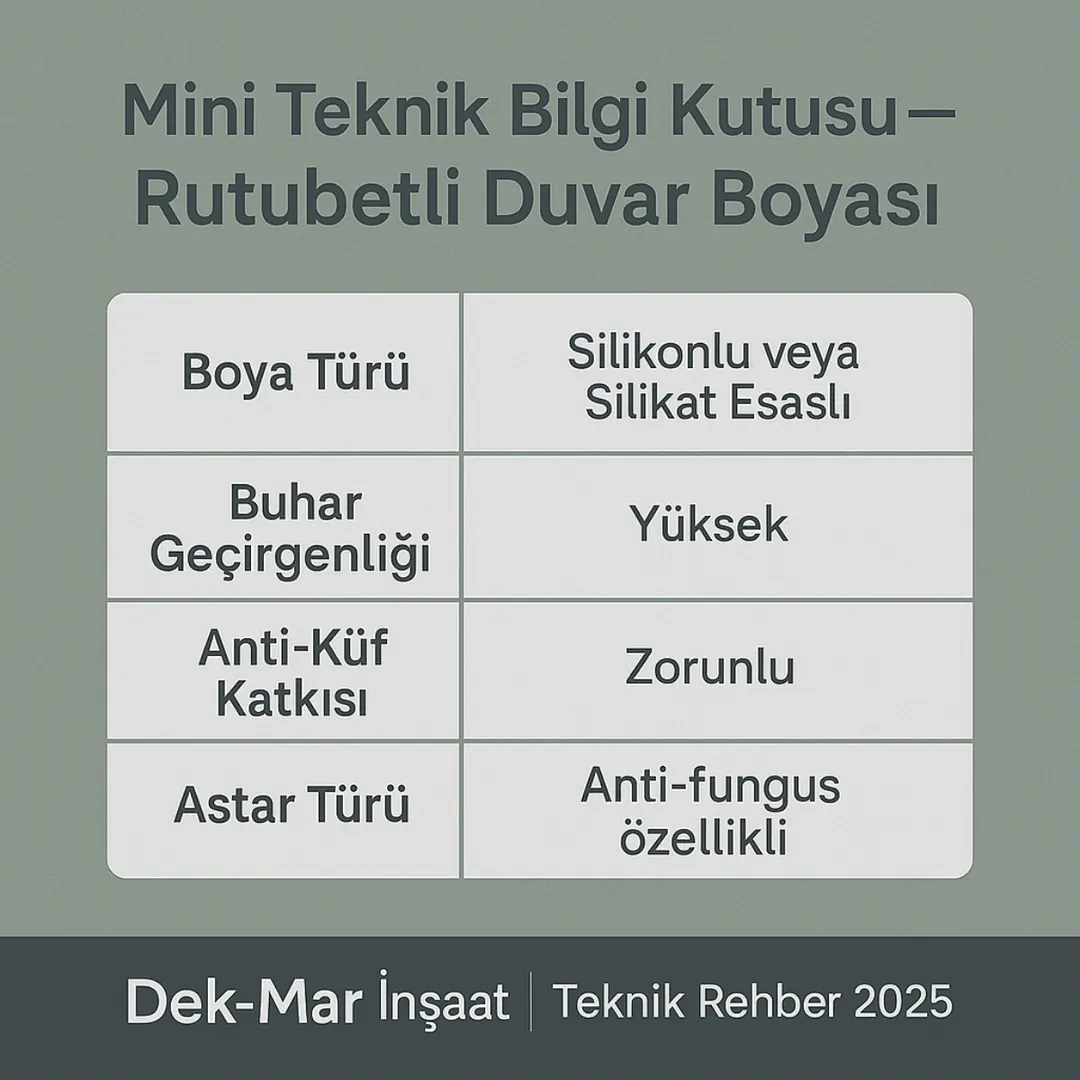 Rutubetli duvar için teknik bilgi kutusu – silikonlu boya, buhar geçirgenlik ve astar özellikleri | Dek-Mar İnşaat