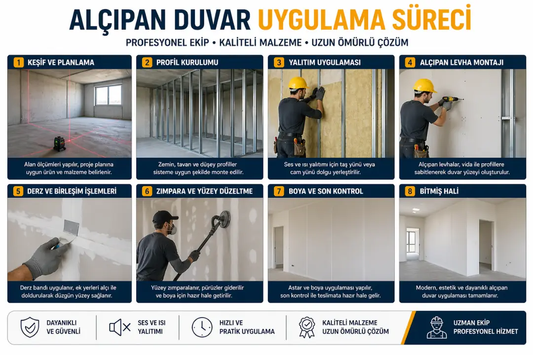 Alçıpan duvar uygulama süreci montaj aşamaları şantiye&nbsp;