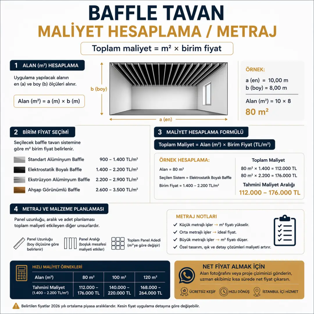 Baffle tavan maliyet hesaplama formülü m2 bazında örnek fiyat hesaplama&nbsp;