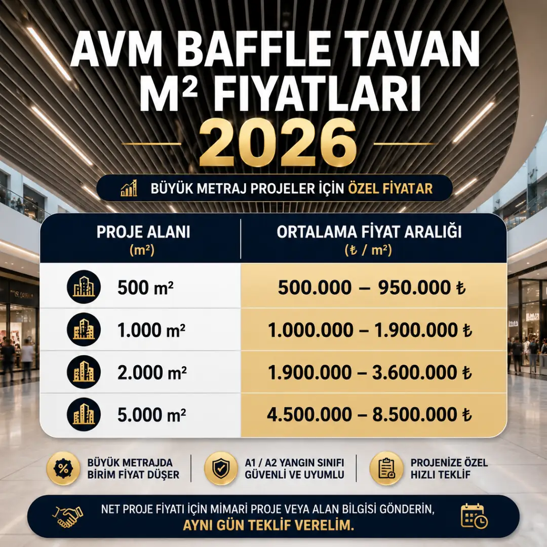 AVM baffle tavan m2 fiyatları 2026 büyük metraj maliyet tablosu