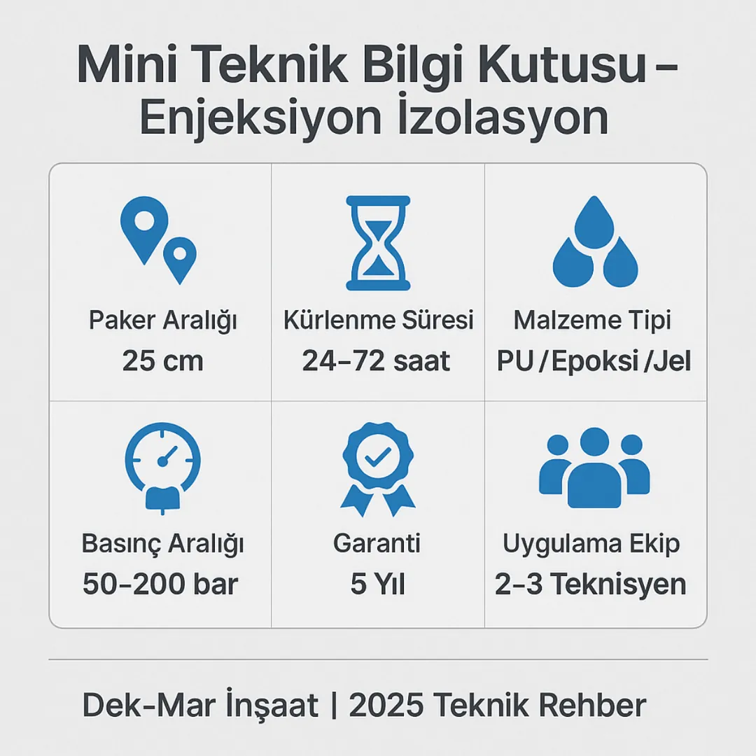 Enjeksiyon izolasyon teknik bilgiler – basınç, paker aralığı, malzeme türü ve garanti süresi – Dek-Mar 2025