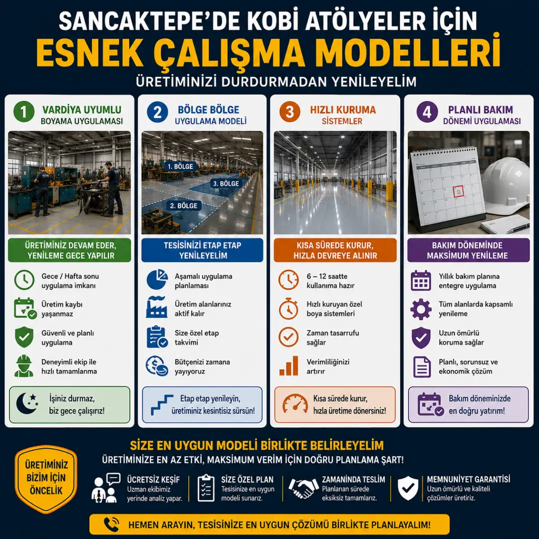Sancaktepe KOBİ atölyeleri için esnek boyama çalışma modelleri