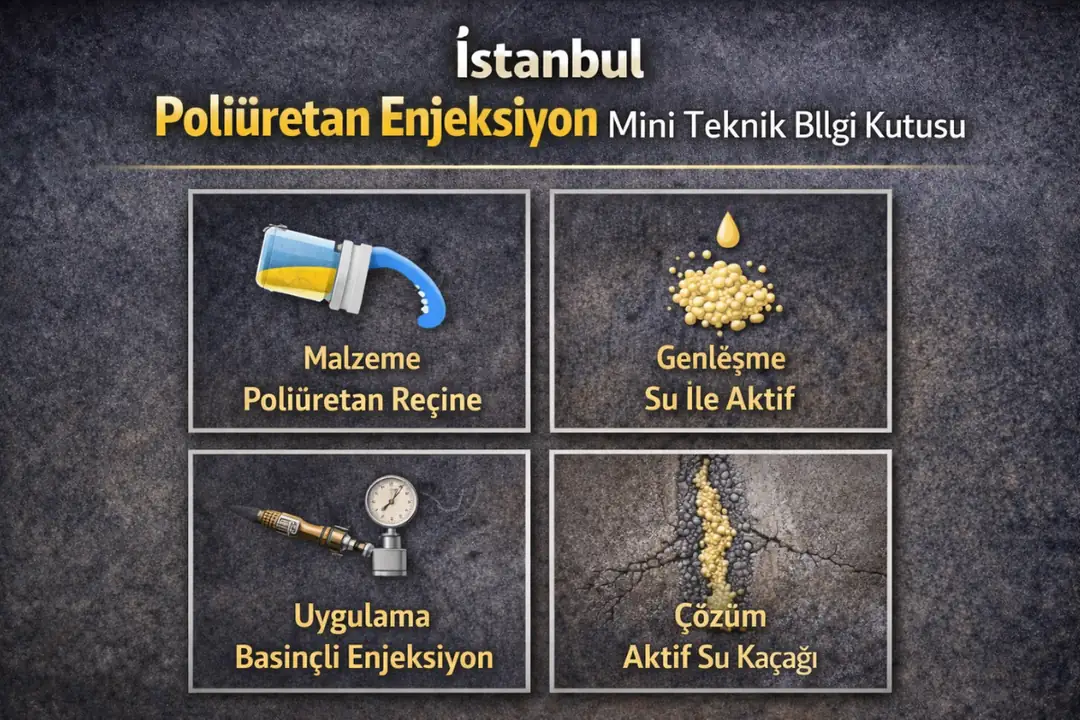 İstanbul poliüretan enjeksiyon mini teknik bilgi kutusu – reçine genleşmesi, uygulama basıncı ve su yalıtım performansı&nbsp;
