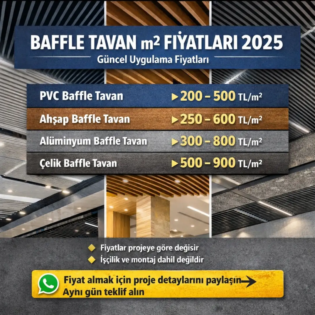 Baffle tavan m2 fiyatları 2025 PVC, ahşap, alüminyum ve çelik baffle tavan fiyat karşılaştırma tablosu
