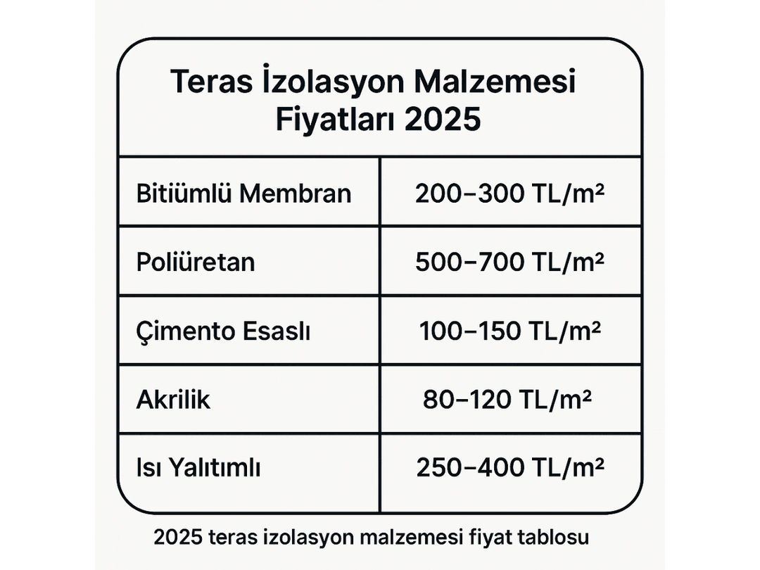 2025 teras izolasyon malzemesi fiyat tablosu 