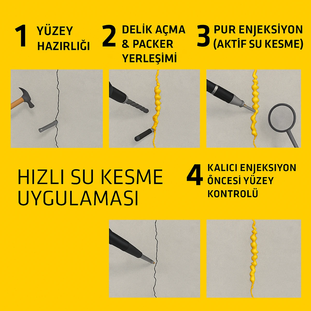 Sika® Injection-101 RC – Hızlı Reaksiyonlu Poliüretan Enjeksiyon Köpüğü