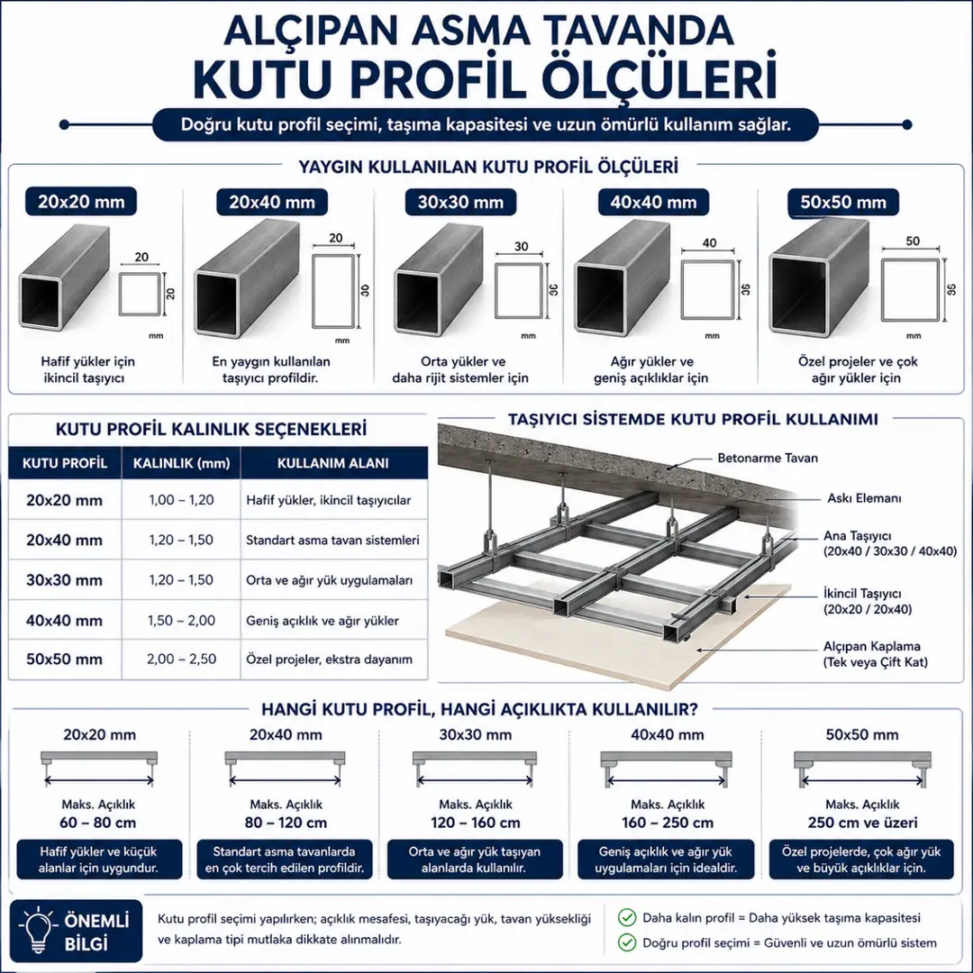 Kaynaklı asma tavanlarda kullanılan kutu profil ölçüleri