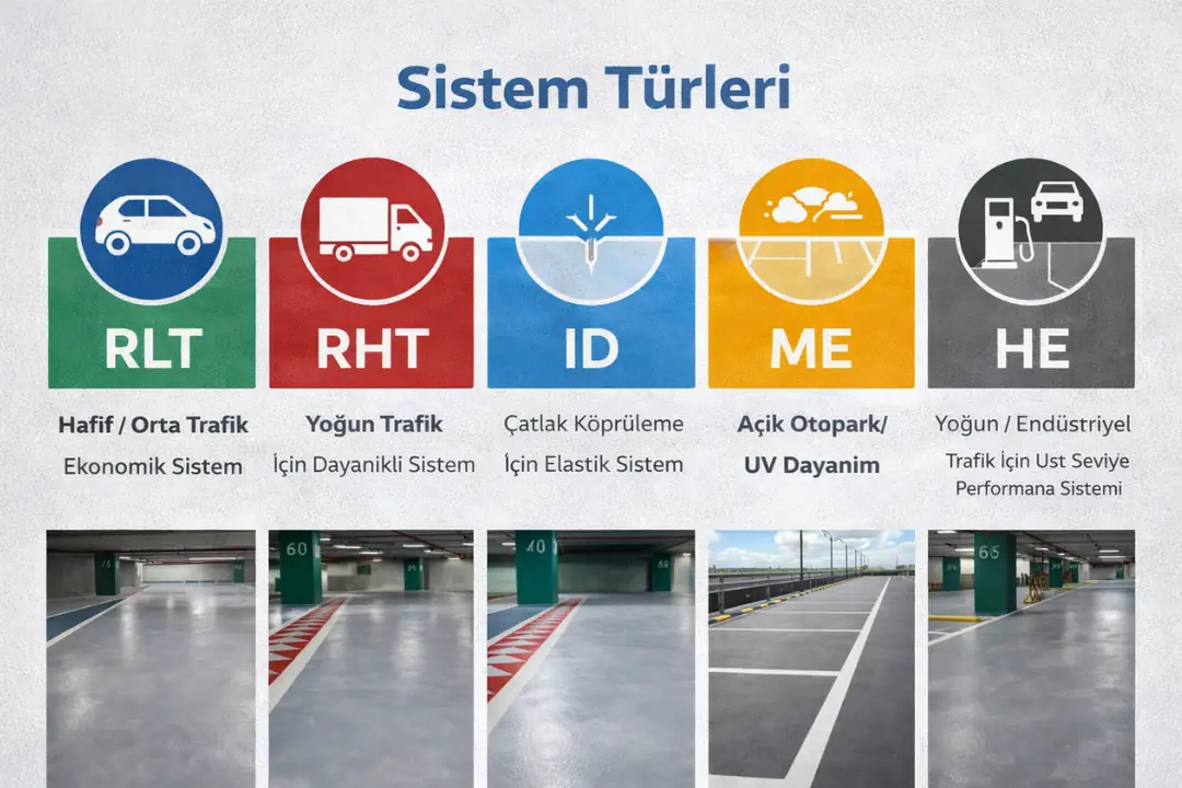 Otopark epoksi kaplama sistemleri karşılaştırması: RLT, RHT, ID, ME ve HE sistem türleri
