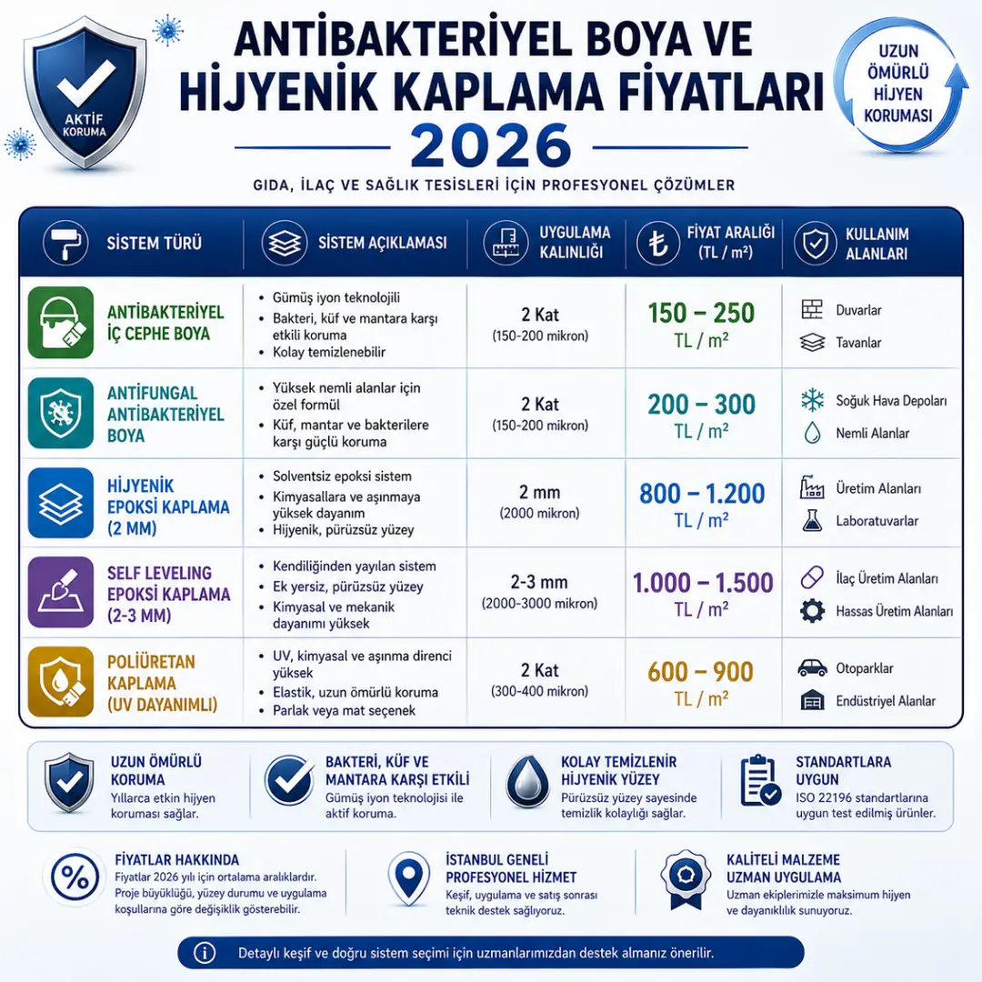 2026 antibakteriyel boya ve hijyenik kaplama metrekare fiyat tablosu&nbsp;
