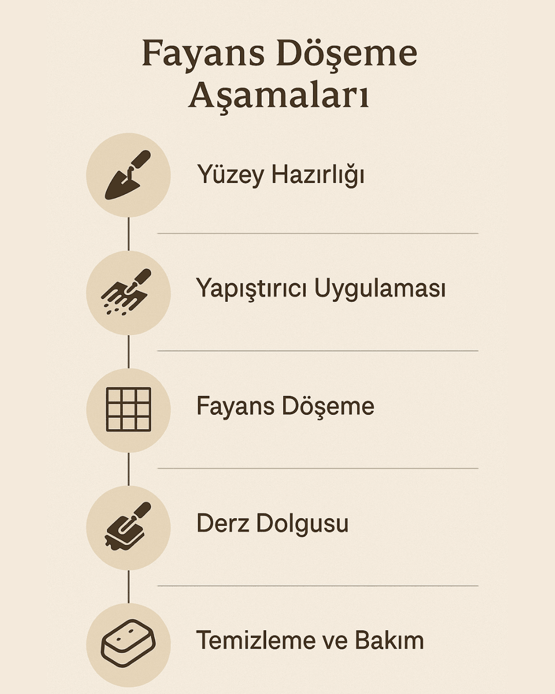 Banyo fayans uygulama adımları: hazırlık, yapıştırma, döşeme, derz ve temizlik. 