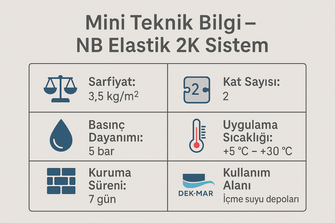 NB Elastik 2K teknik bilgiler – sarfiyat, kat sayısı, kuruma süresi ve basınç dayanımı tablosu – Dek-Mar İnşaat.