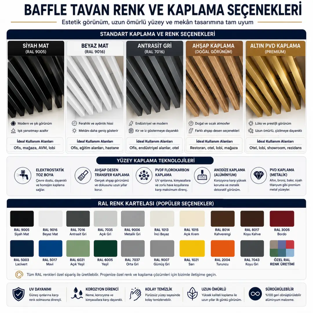 Baffle tavan renk ve yüzey kaplama seçenekleri ahşap desen siyah beyaz anodize panel&nbsp;