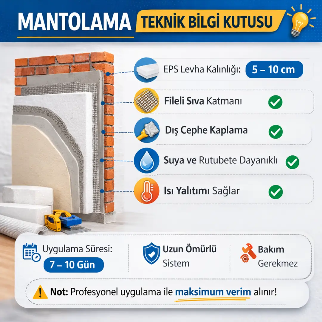 mantolama teknik bilgi eps kalınlık ısı yalıtım sistemi&nbsp;