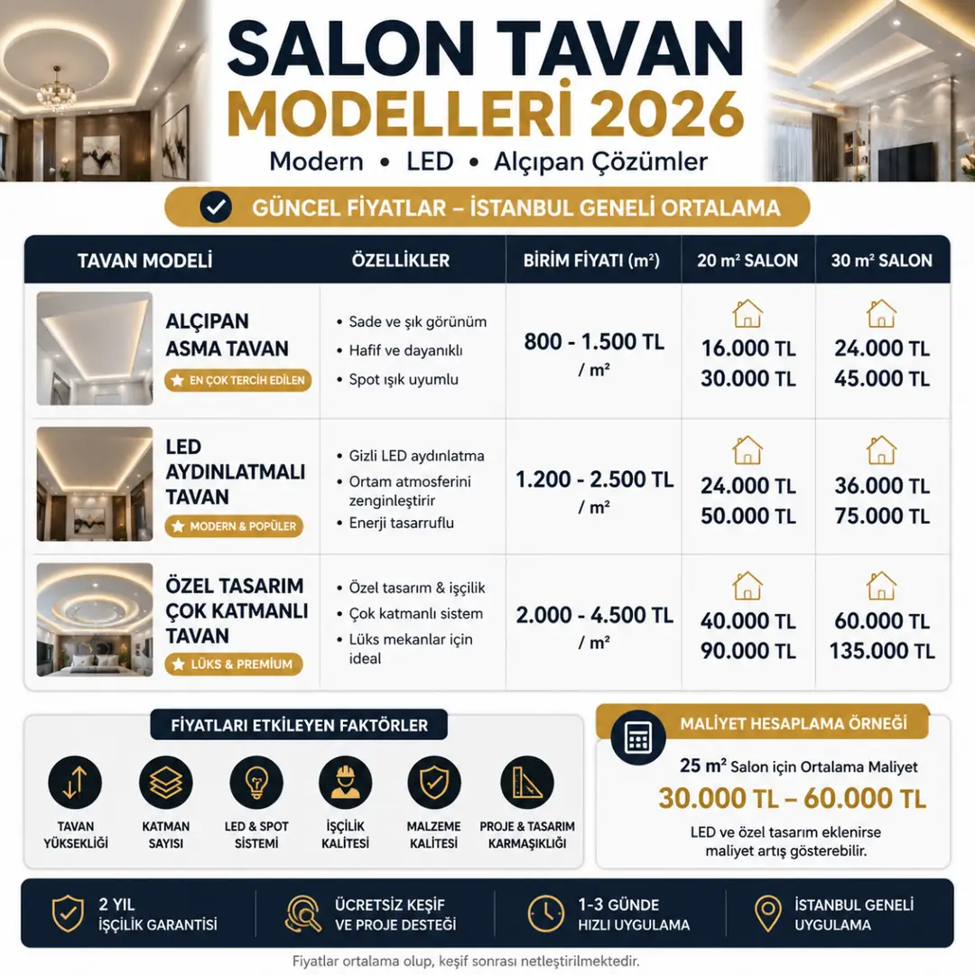 salon tavan fiyatları 2026 alçıpan led asma tavan m2 maliyet tablosu&nbsp;