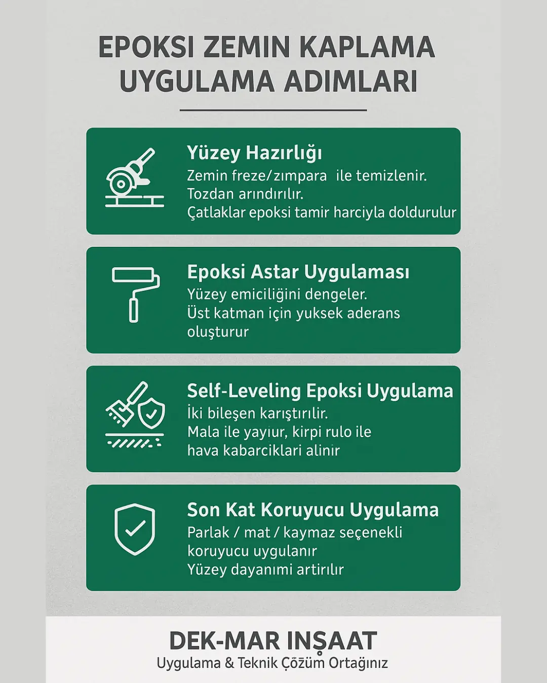 “Epoksi zemin kaplaması uygulama adımları – yüzey hazırlığı, astar, self leveling epoksi ve son kat uygulama diyagramı – Dek-Mar Teknik”