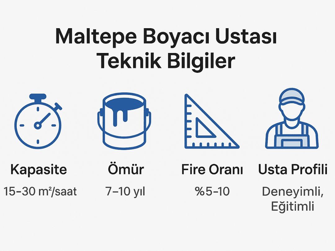 Maltepe boyacı ustası teknik bilgiler – kapasite, ömür, fire oranı. 