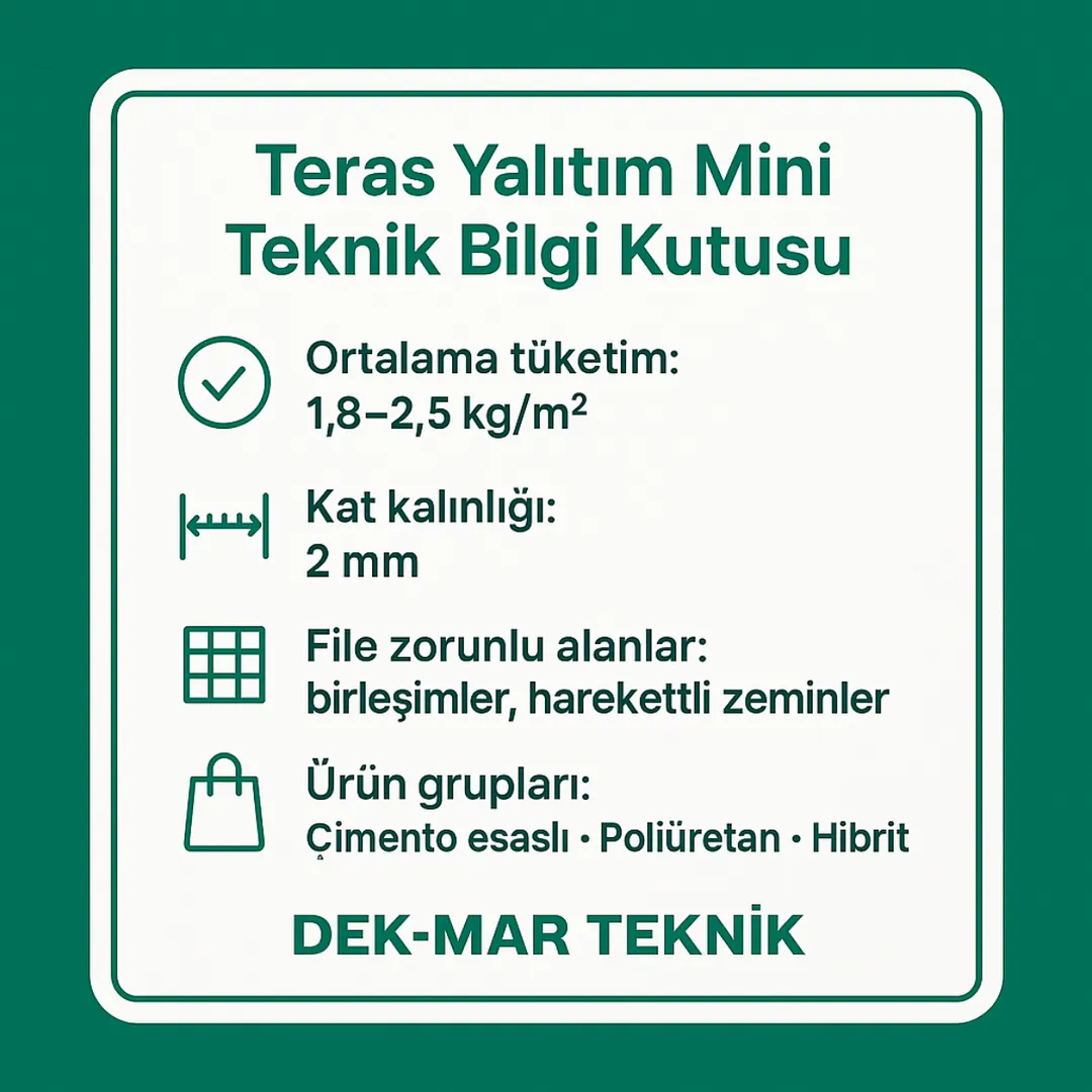 “Teras fayans üzeri yalıtım mini teknik bilgi kutusu – tüketim değerleri – Dek-Mar Teknik” 