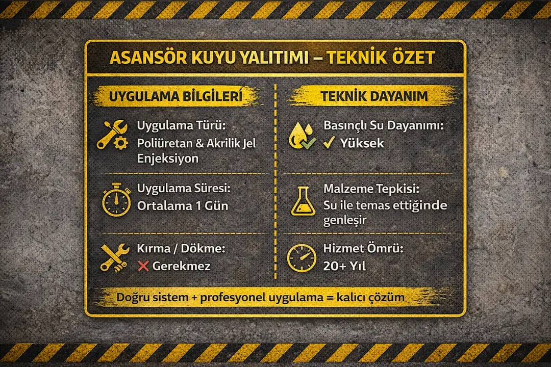 Asansör kuyu yalıtımı teknik bilgileri poliüretan enjeksiyon dayanım süresi ve uygulama detayları