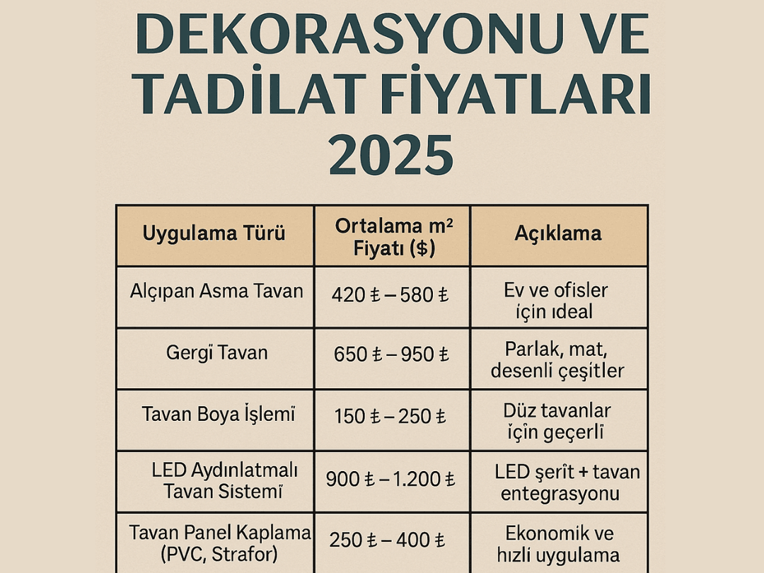 Mamak 2025 tavan dekorasyonu fiyat tablosu: alçıpan, gergi tavan, boya işlemi ve LED sistemler – Dek-Mar İnşaat bilgilendirme görseli.