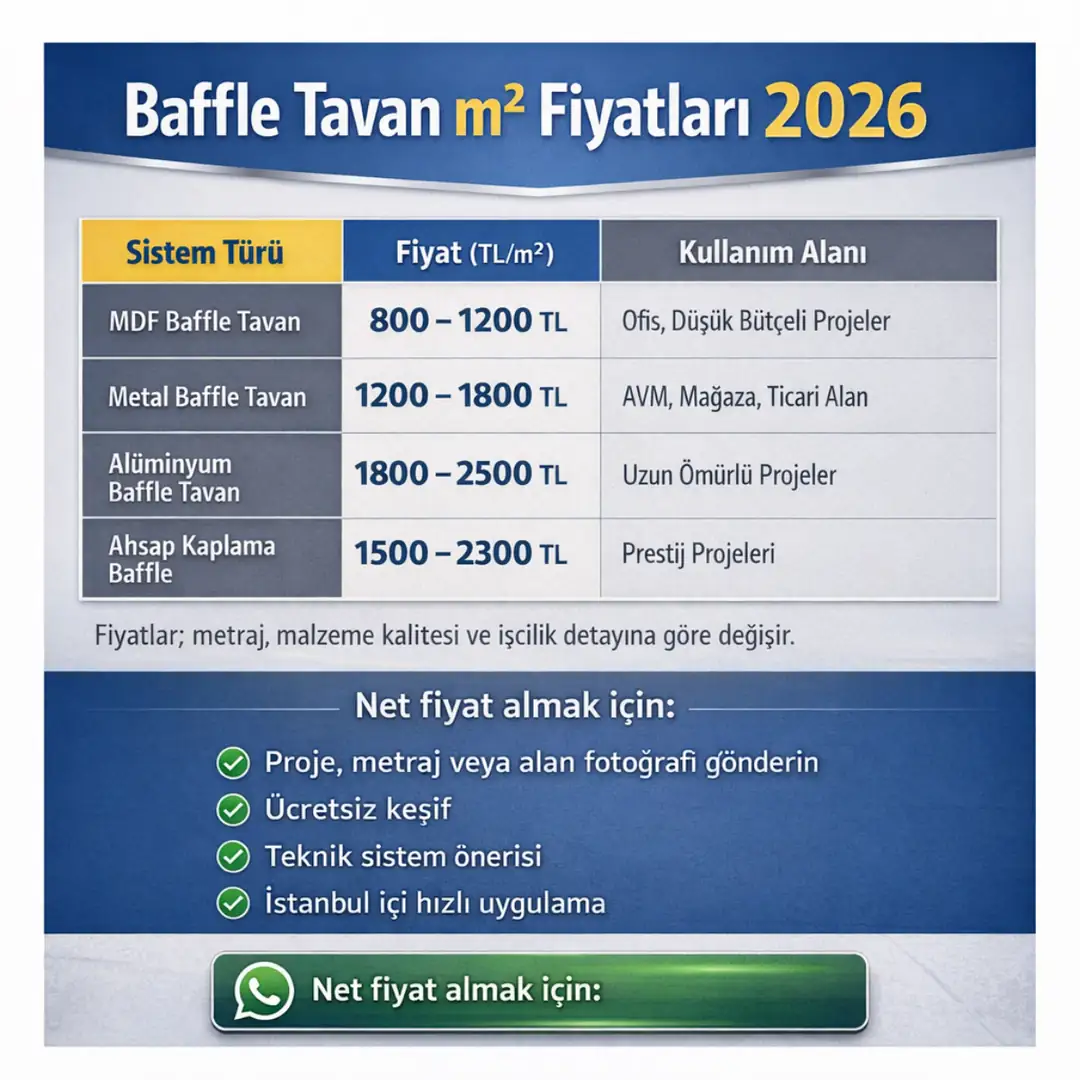 Baffle tavan m2 fiyatları 2026 İstanbul metal, alüminyum ve ahşap baffle tavan sistemleri güncel metrekare fiyat tablosu&nbsp;