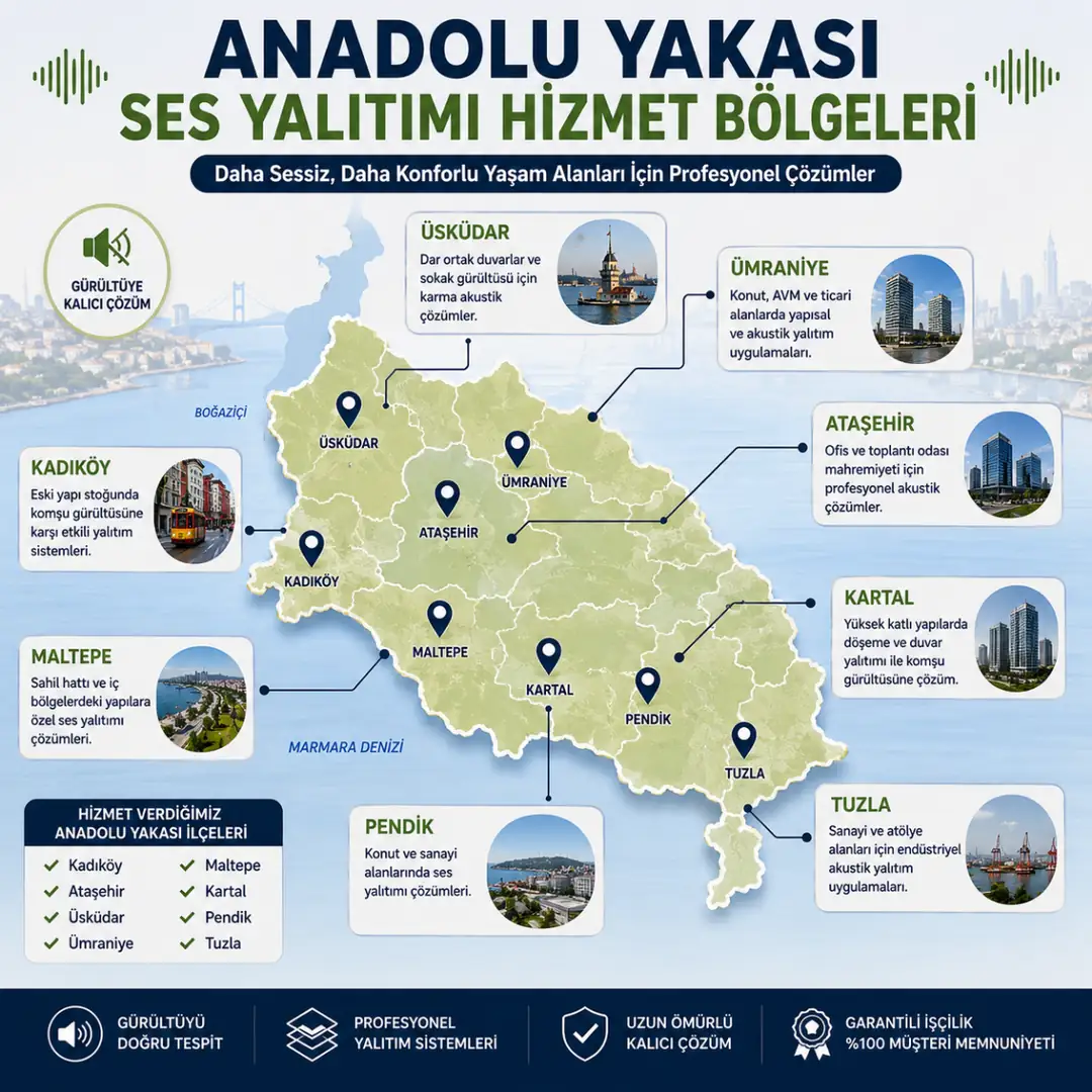 Anadolu Yakası ses yalıtımı hizmet verilen ilçeler