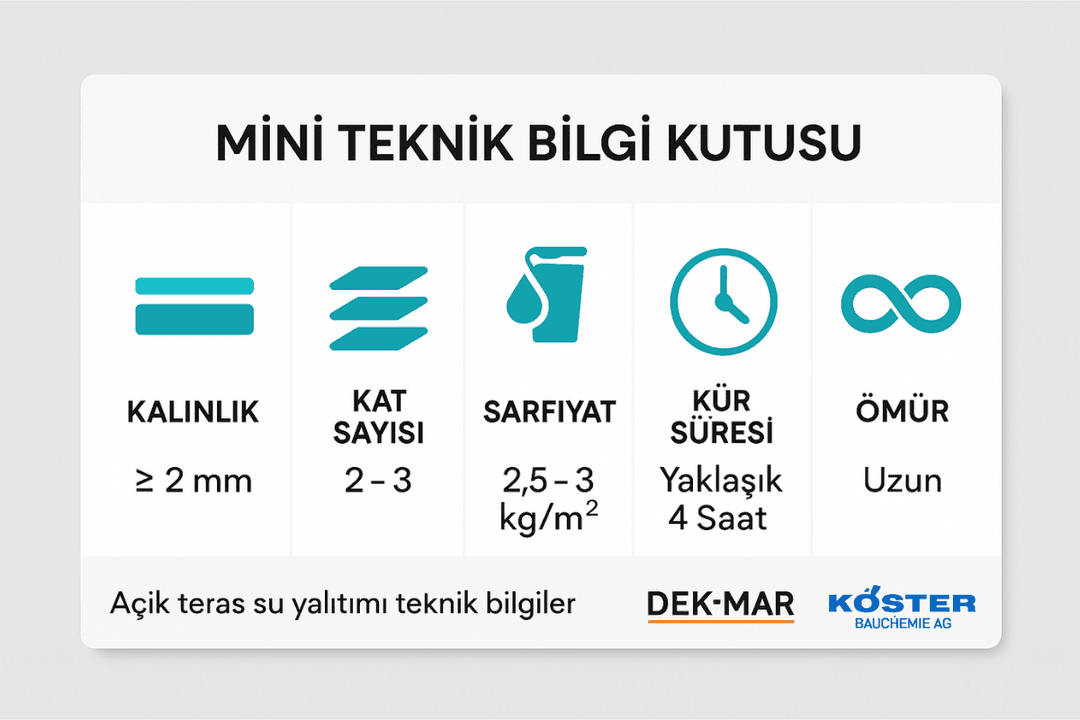 Açık teras su yalıtımı teknik bilgiler: kalınlık, sarfiyat, kür süresi ve ömür bilgisi. 
