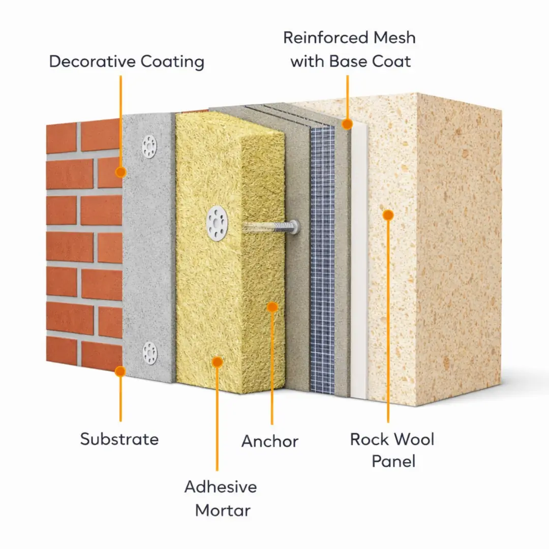 taşyünü mantolama sistem katmanları şeması&nbsp;