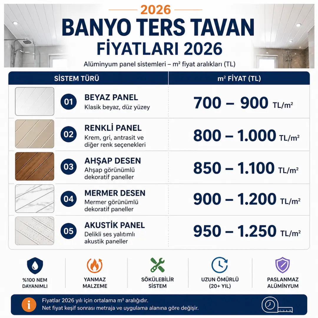 banyo ters tavan fiyatları 2026 m2 maliyet tablosu alüminyum panel tavan fiyat karşılaştırması&nbsp;