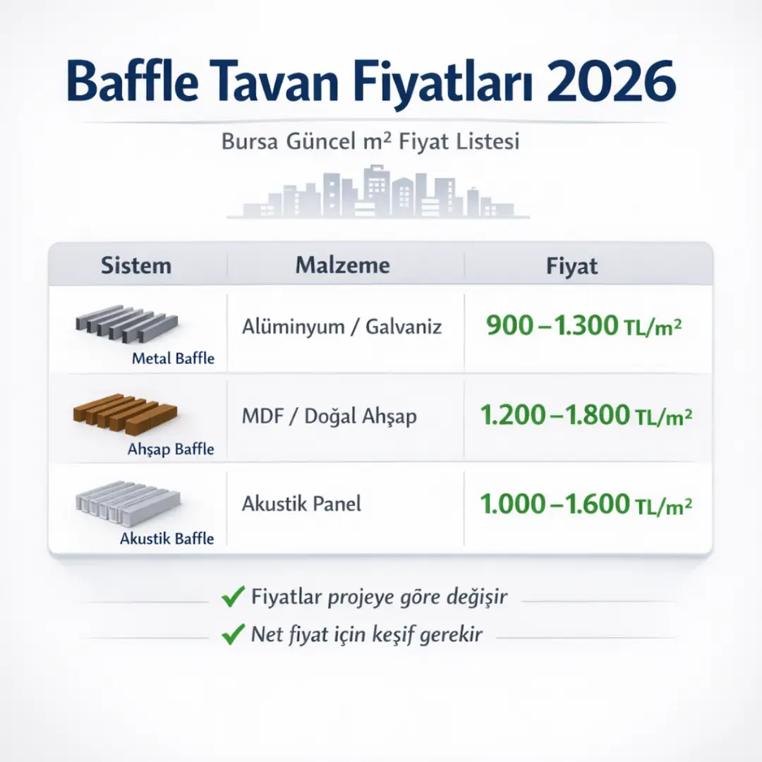 Bursa baffle tavan fiyatları 2026 metal ahşap akustik m2 fiyat karşılaştırma tablosu&nbsp;