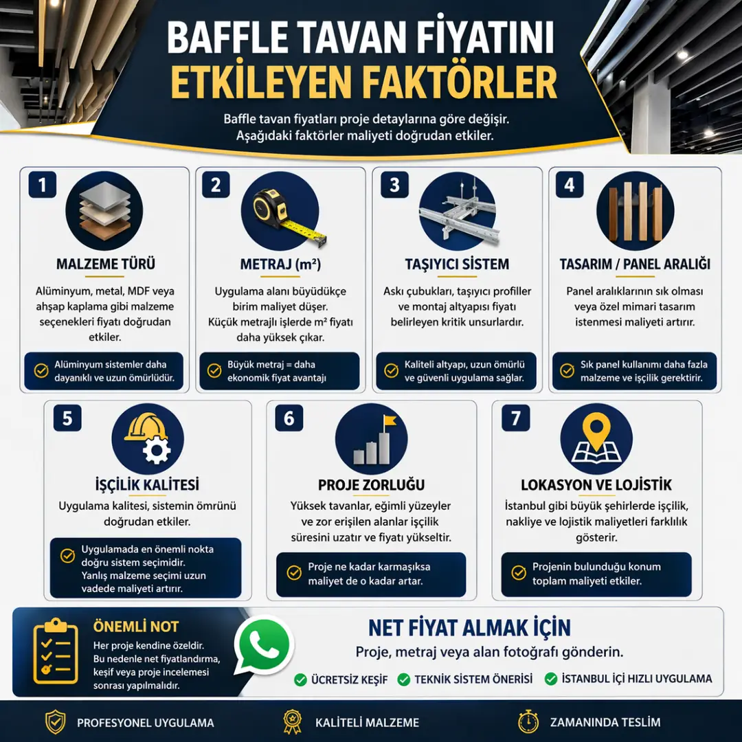 Baffle tavan fiyatını etkileyen faktörler nelerdir malzeme metraj işçilik tasarım ve proje detaylarına göre fiyat değişimi&nbsp;